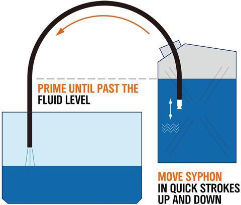 Compacte draagbare handpomp